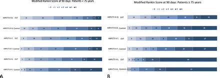 goyal hermes collaboration aspects|Effect of age and baseline ASPECTS on outcomes in large.